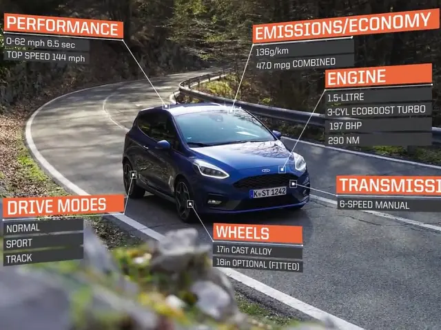 VÍDEO: el Ford Fiesta ST 2018 se luce a 1.800 metros de altura [TG]