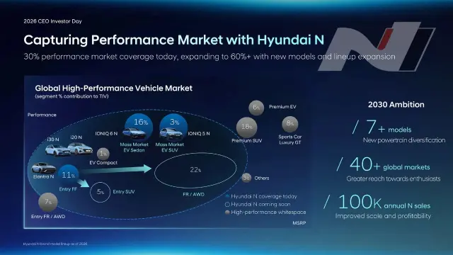 Hyundai confirma una nueva versión deportiva entre N y N Line.